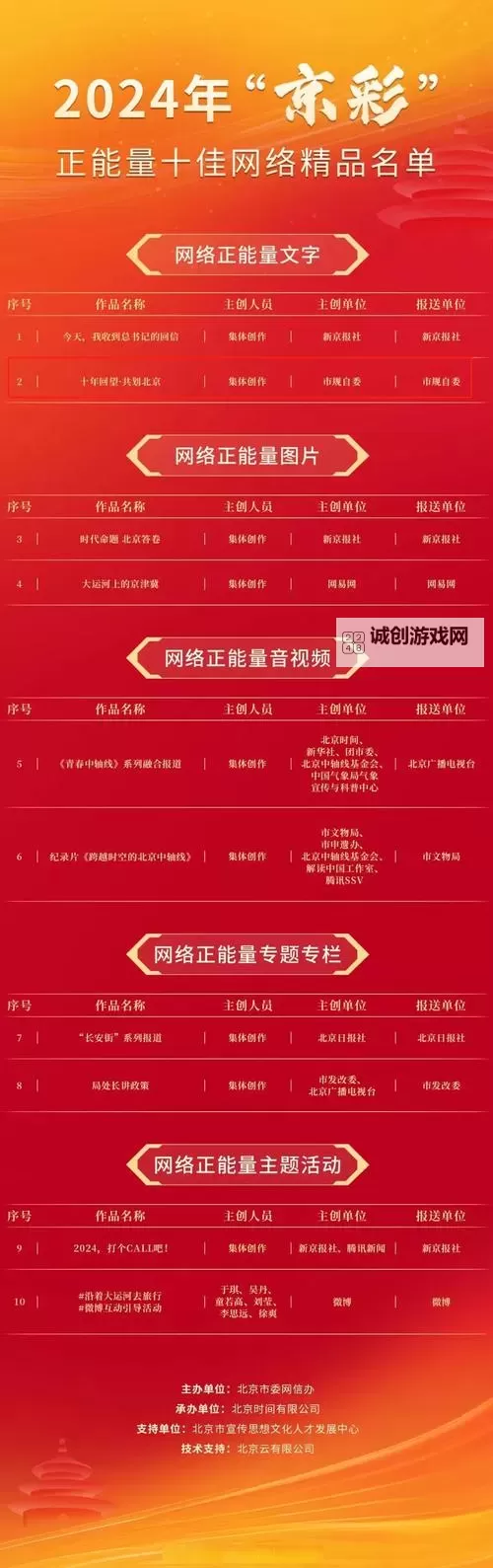 激励心灵的力量：探索正能量网站免费wzzz，点亮人生的正能量神器图1