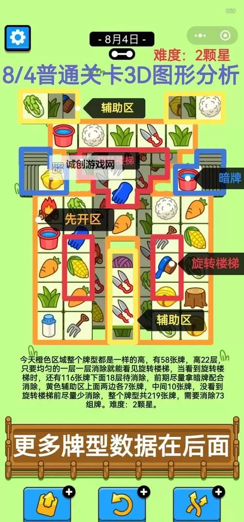 《羊了个羊》5月28日通关攻略图1