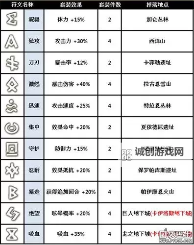 骇客砍杀 符文对应英文字母一览图1