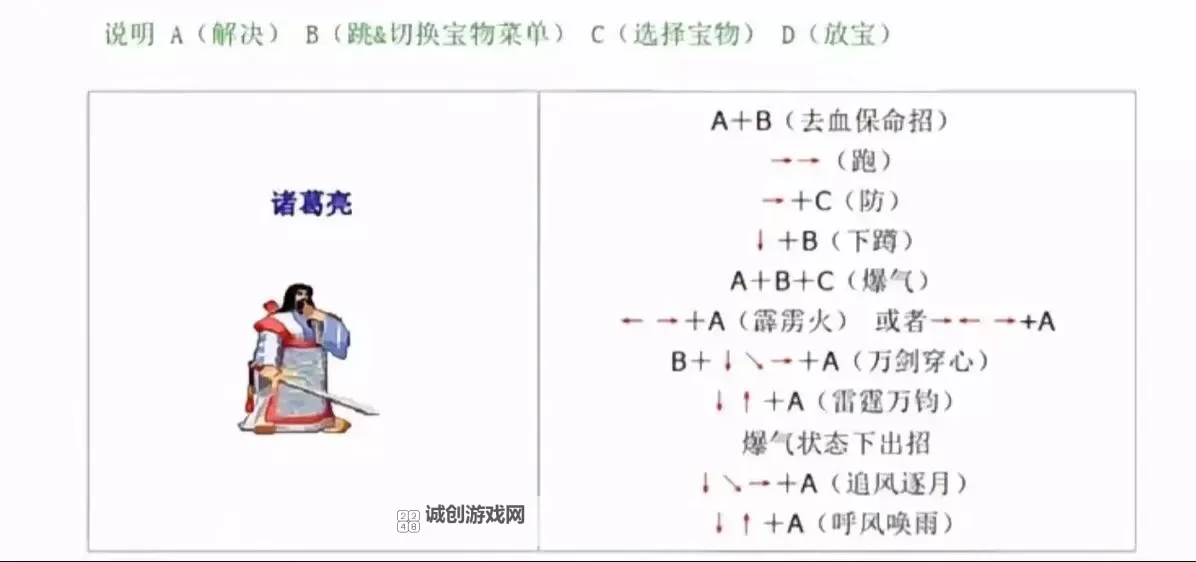 三国战纪连招攻略：三国战纪出招表！图2