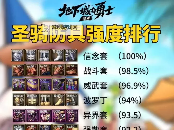 《地下城与勇士手游(DNF手游)》圣骑士毕业词条推荐 奶妈护石怎么选图1