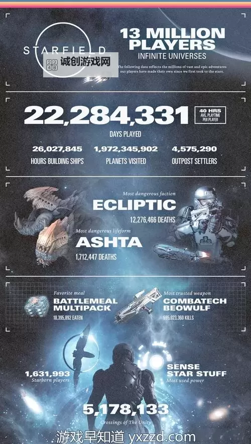 《星空》全基础矿星球分享及建家位置推荐图1