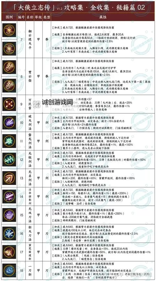 《大侠立志传》广陵散谜题攻略 刺秦要诀秘籍获取方法图1