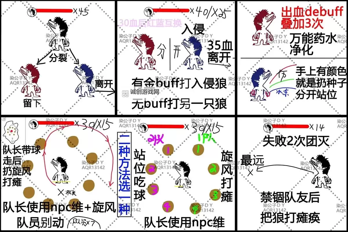 《命运方舟》全职业技改后强度与配装一图流攻略图1