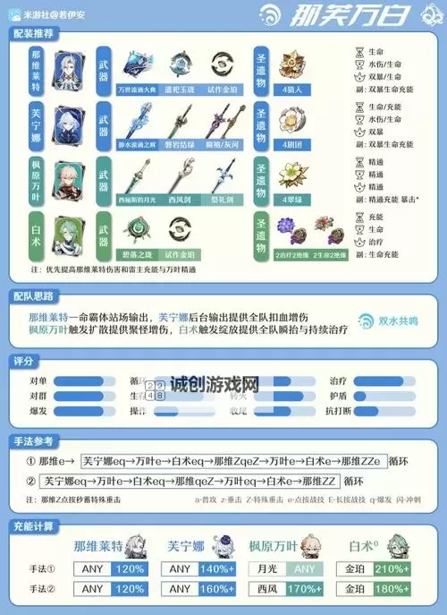 《原神》4.2新武器静水流涌之辉解析 水神芙宁娜专武介绍图1