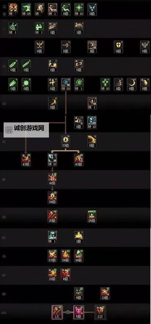 《勇者法则加点指南：打造最强勇者的完整攻略》图1