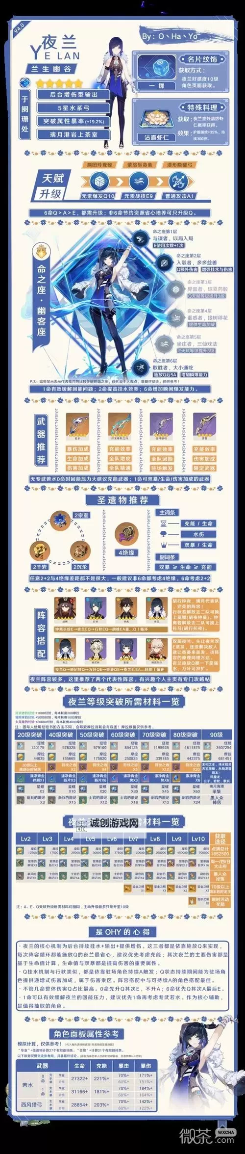 《原神》4.8夜兰一图流养成攻略 夜兰武器圣遗物及配队推荐图1