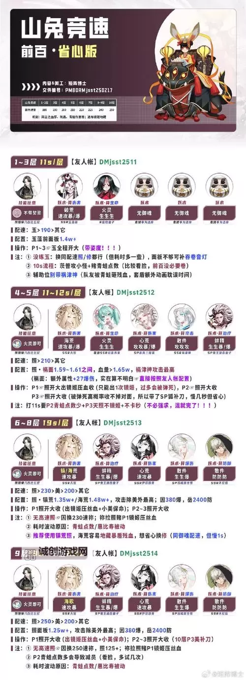 《FIFA17》UT模式化学、默契加成详解 化学、默契加成计算公式一览图1