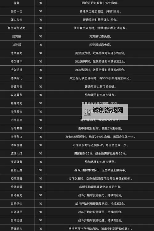 《光与影33号远征队》高效辅助符纹获取攻略 高效辅助符纹在哪图1