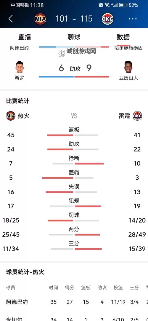 NBA2K15 MC模式得分后卫刷助攻心得图1