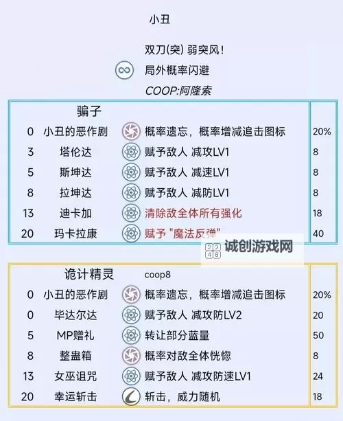 《暗喻幻想》Hard难度巴登coop7任务低等级完成攻略 巴登coop7任务大沙虫地底人怎么打图1
