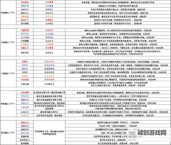《蝙蝠侠阿甘骑士》全技能效果及操作解析图1