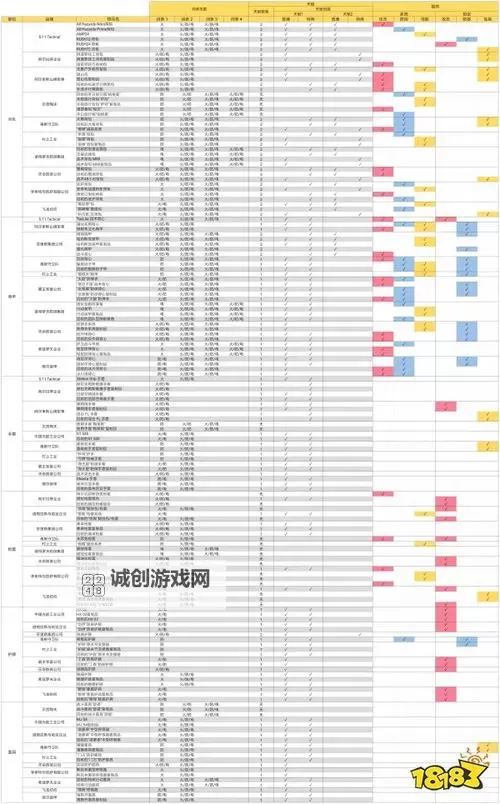 《全境封锁》最强输出武器技能天赋搭配 最强DPS图1
