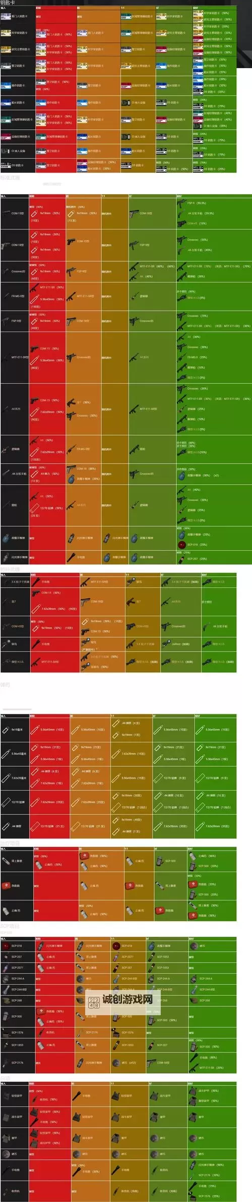 H1Z1 合成表 物品合成材料及方法全解析图1