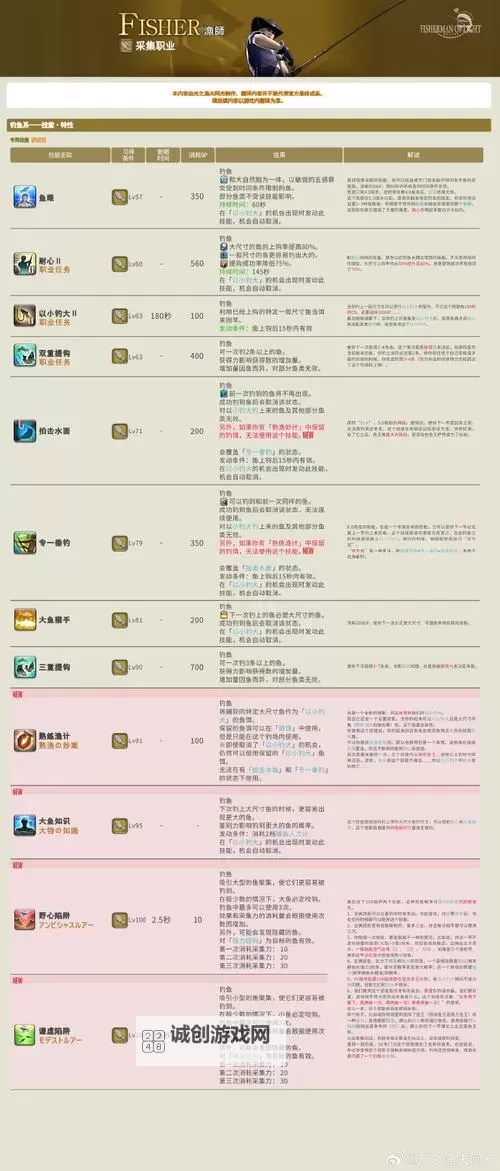 《微乐捕鱼》神兽攻略:各种神兽作用功能介绍!图1