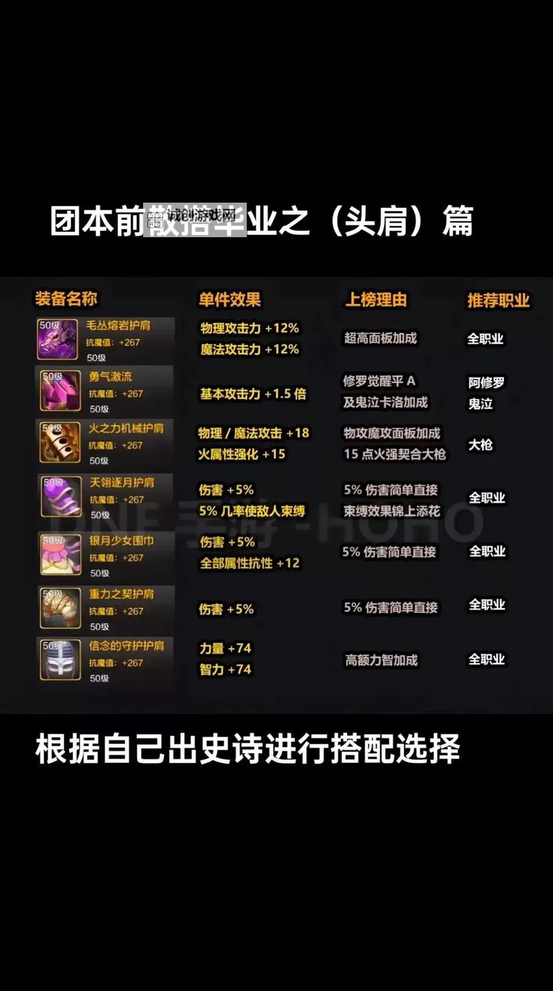 《地下城与勇士手游（DNF手游）》普通罗特斯团本机制攻略图1