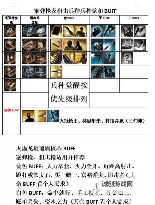生化危机 HD重制版生存模式技巧及武器选择心得图1