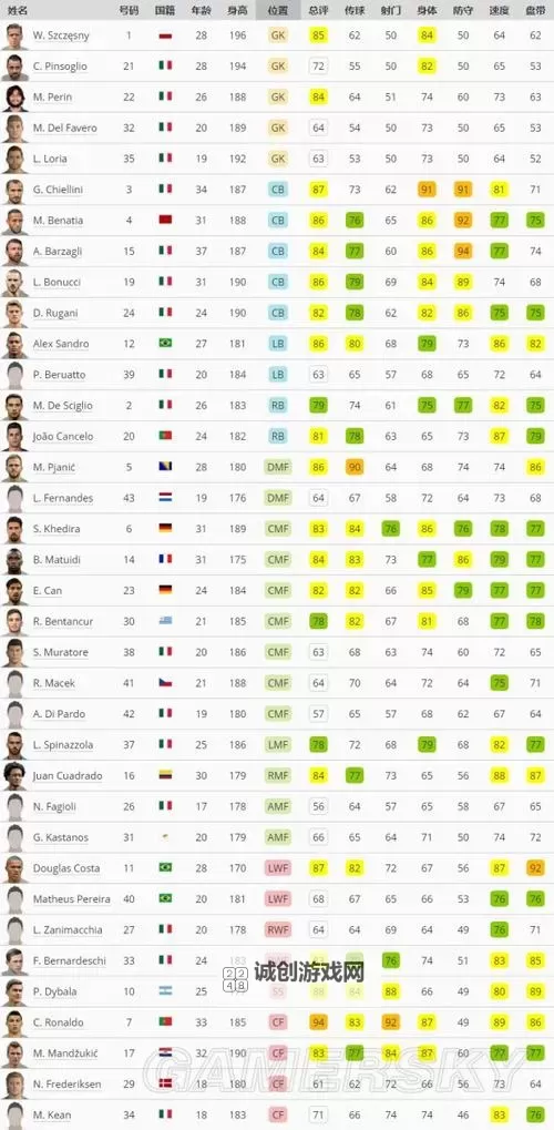 《实况足球2017（PES2017）》球员综合评分排名 球员能力值排名图1