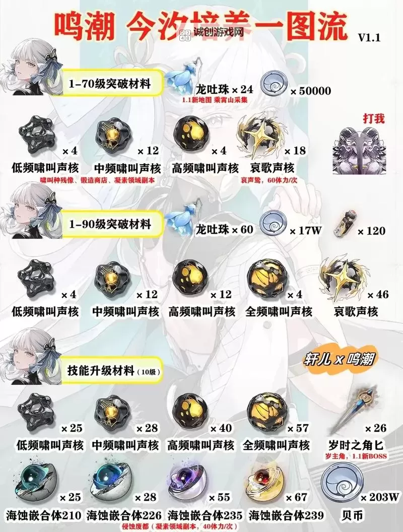 《鸣潮》主角全方位养成指南 漂泊者怎么培养图2