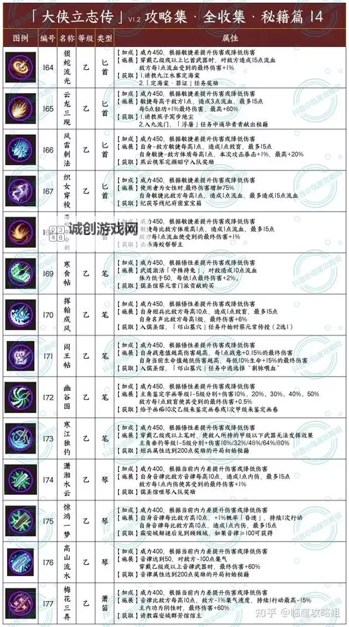 《大侠立志传》马王洞密室钥匙获得方法 马王洞密室钥匙怎么获得图1