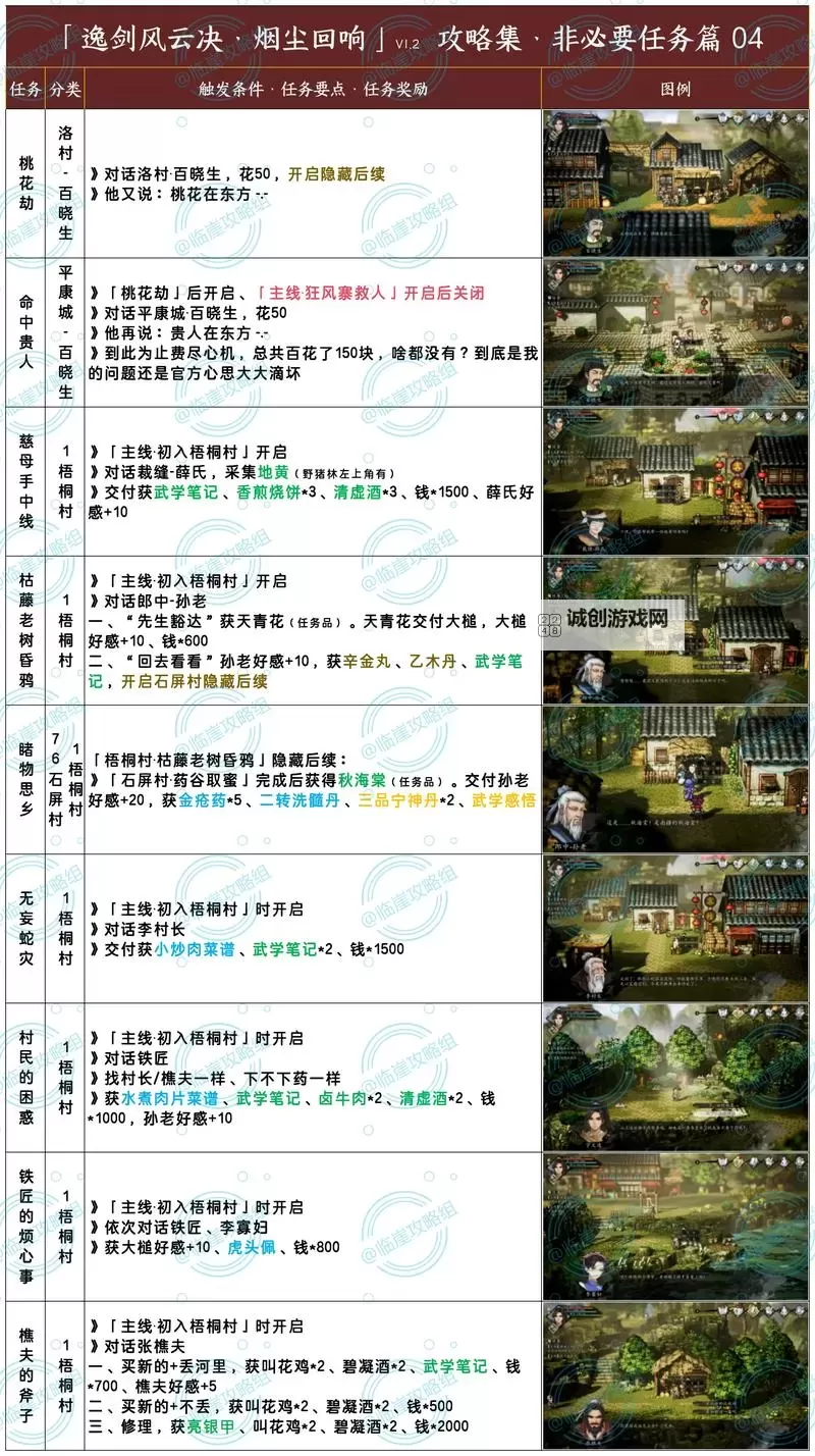《逸剑风云决》新手前期小贴士图1