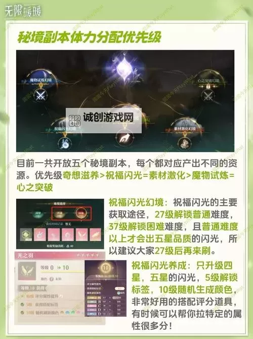 《无限暖暖》前期资源规划方案 前期资源怎么规划图1