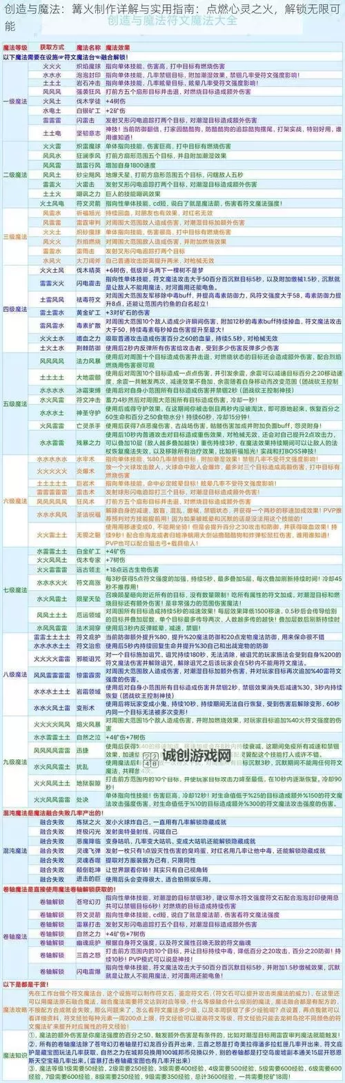 火种协定怎么双开、多开?火种协定双开助手工具下载安装教程图1