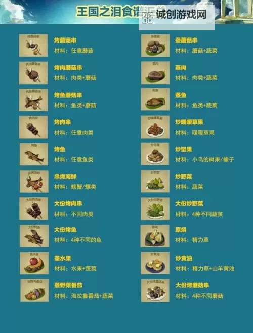 《塞尔达传说王国之泪》无限复制料理方法 无限使用3攻、3防满心料理教程图1