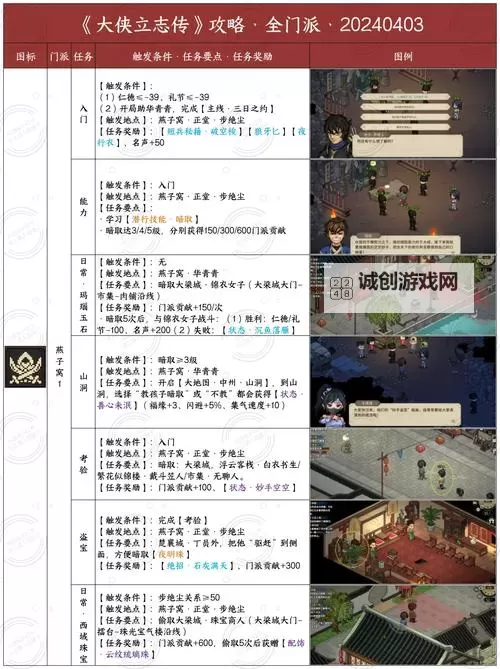 《大侠立志传》倩影萍踪DLC装备收集指南图1