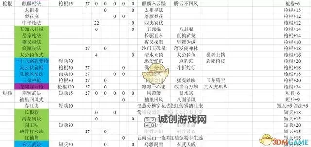 《河洛群侠传》新手开局流程与各系天赋评价 开局怎么玩图2