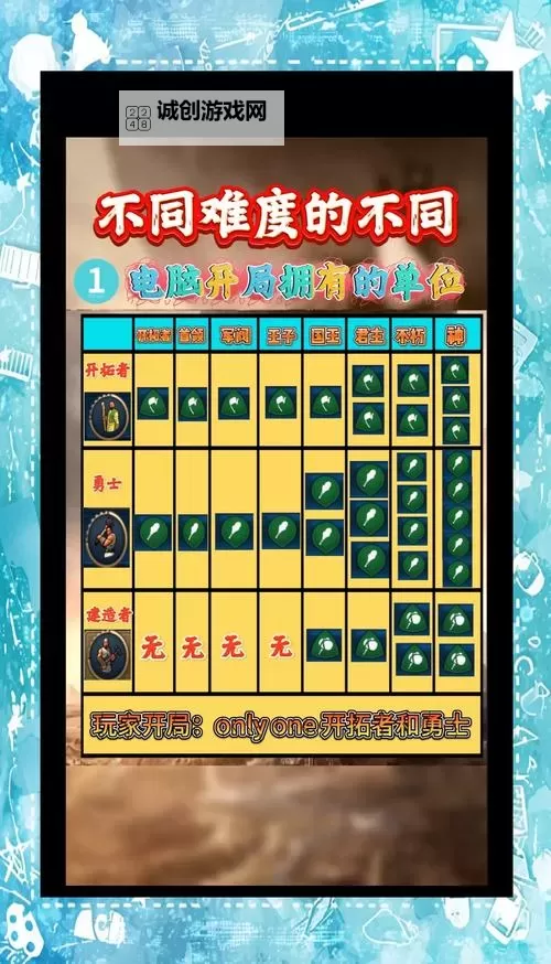 《文明6》最高特效画面对比与设置图解 文明6画面怎么样图2