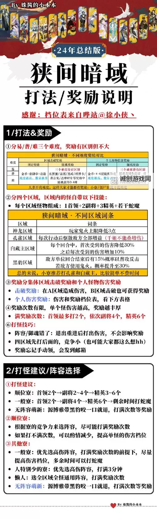 《高校三国》小弟属性全解析 养成指南图1