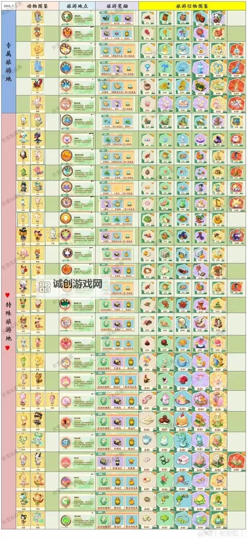 《小森灵》新手攻略：各建筑功能介绍！图1