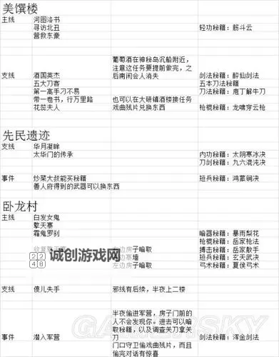 《河洛群侠传》主线六碎片任务流程指南图1