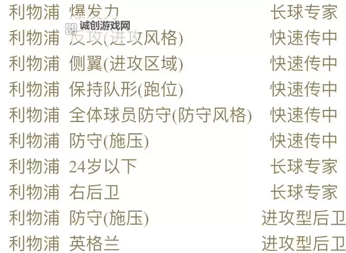 《FIFA16》生涯模式妖人门将推荐 生涯模式有哪些门将妖人图1