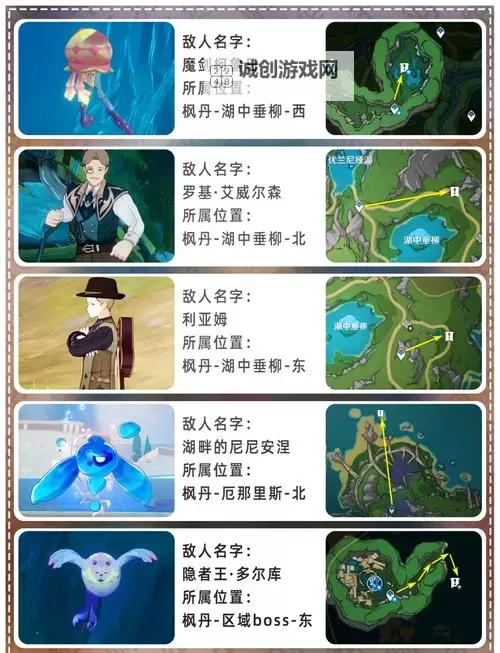 《原神》地图各类资源刷新时间一览图1