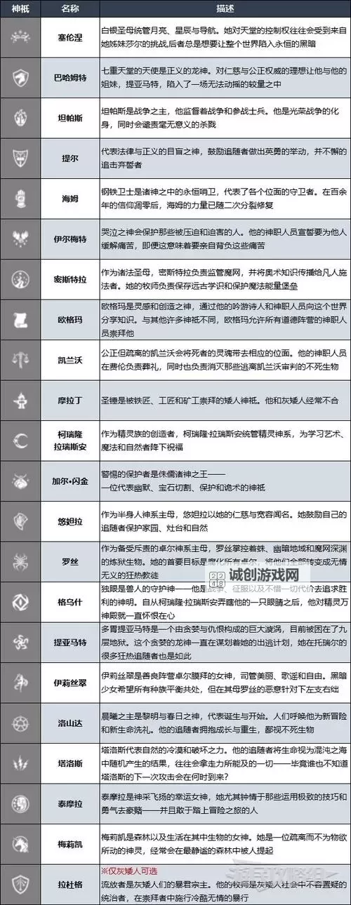 《博德之门3》各法术效果介绍与选择推荐图1