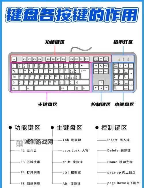 《毁灭战士黑暗时代》按键操作一览 键位分享图1