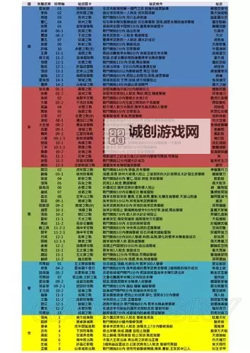 《真三国无双7猛将传》全支援兽技能及获得攻略 支援兽怎么获得图1