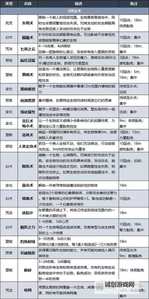 《博德之门3》各法术效果介绍与选择推荐图2