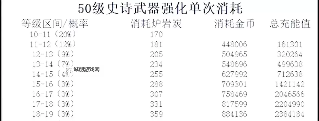 《地下城与勇士手游(DNF手游)》附加伤害计算方法 白字增伤公式图2