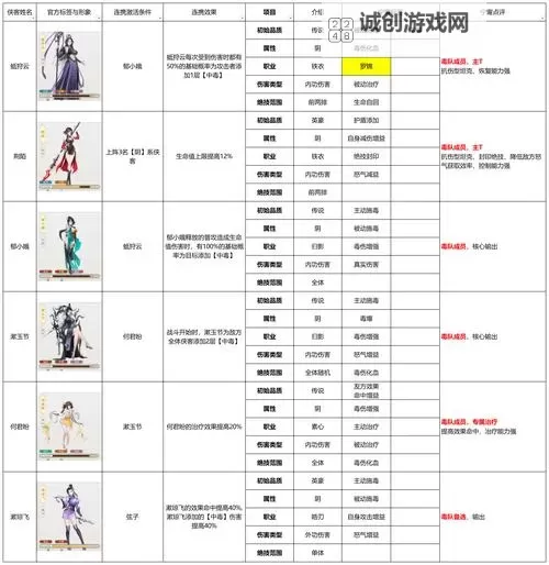 《侠客风云传》称号与成就达成条件一览图1