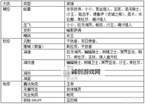 《刀塔霸业》逆风局玩法及攒钱技巧 刀塔霸业前期怎么运营图1