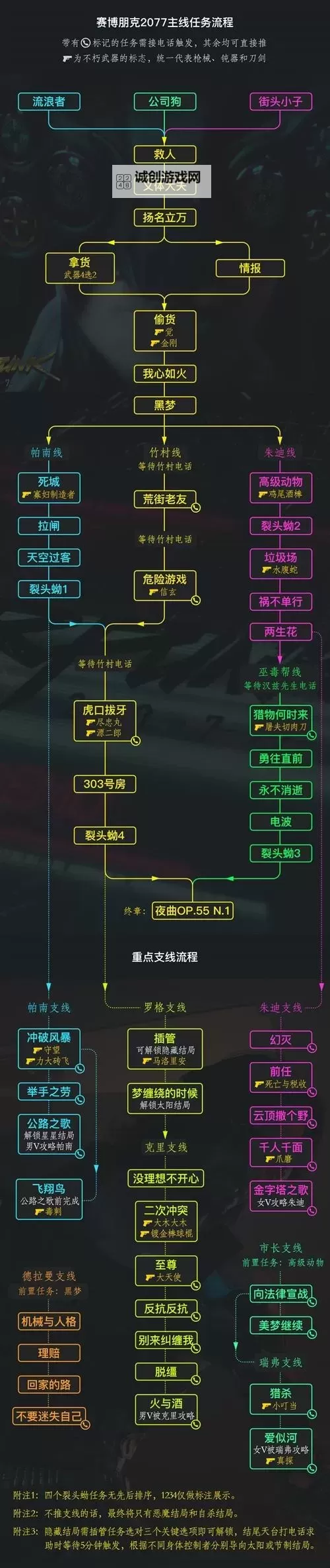 《赛博朋克2077》2.1版本全任务流程图 2.1版本本体与DLC往日之影全任务完成顺序图1