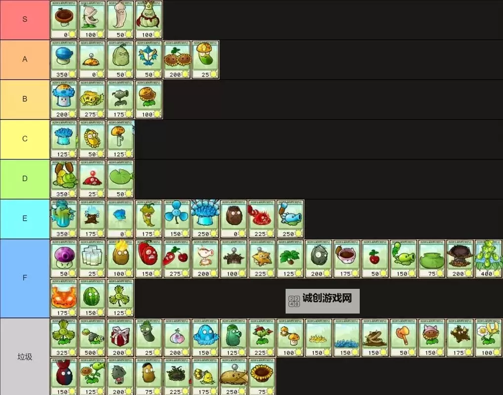 《植物大战僵尸杂交版》2.2版新增植物一览图1