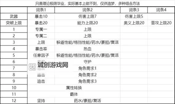 《碧蓝幻想Relink》1.2版全角色伤害榜图1