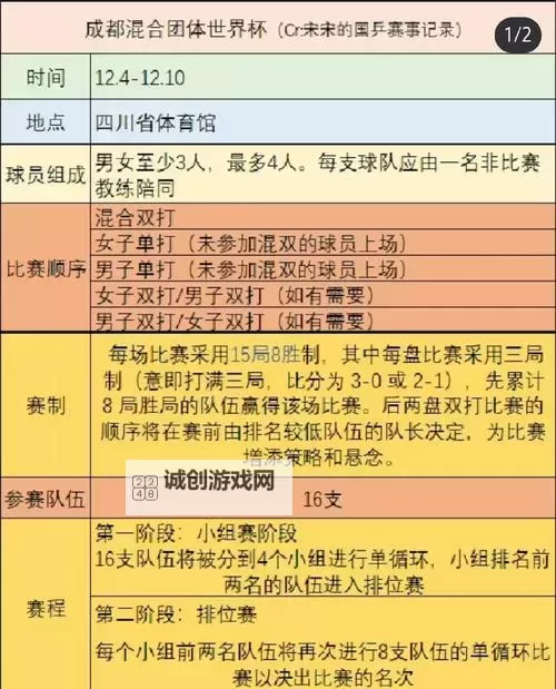 《创想魔法团》巅峰竞技场玩法介绍  巅峰竞技场挑战规则！图1