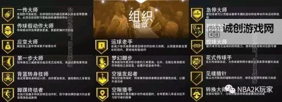 《NBA2K20》终结徽章效果解读图1