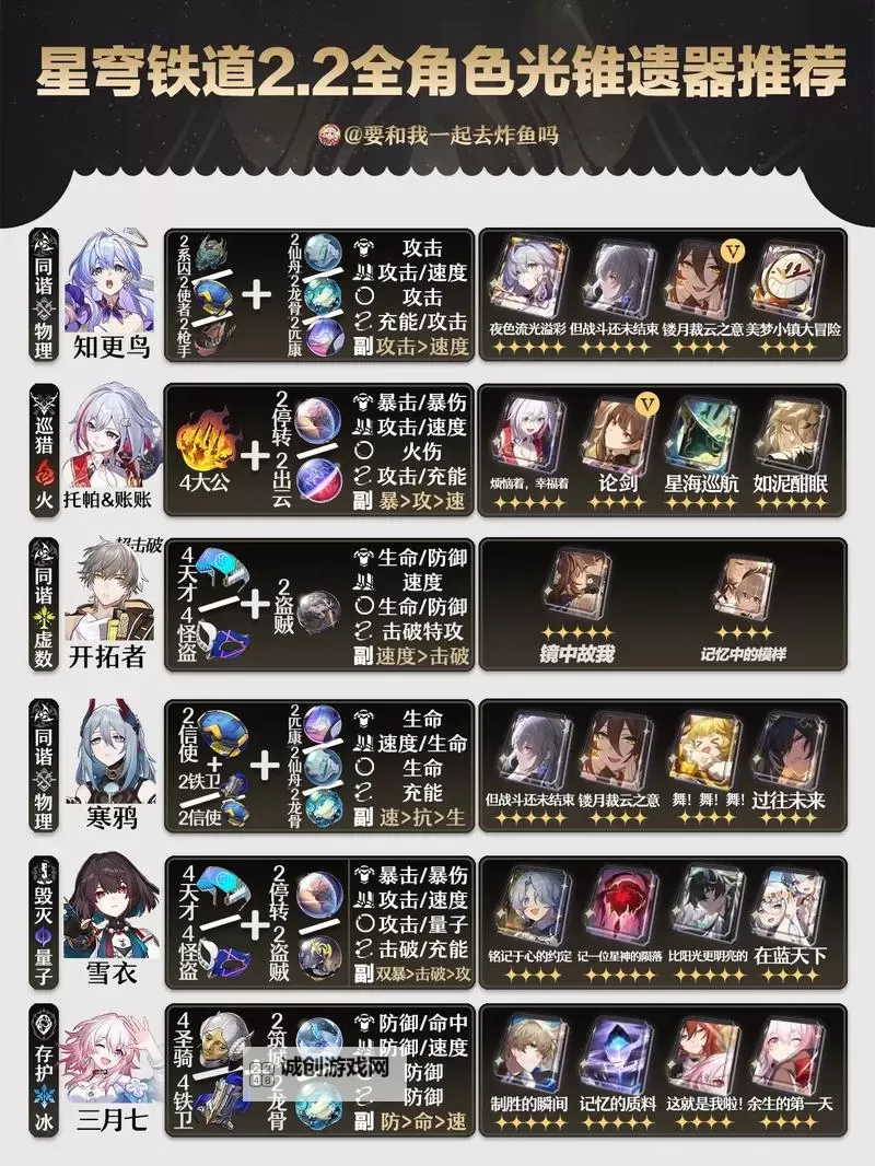 《崩坏星穹铁道》2.0新遗器适用角色推荐 死水深潜的先驱适合谁图1