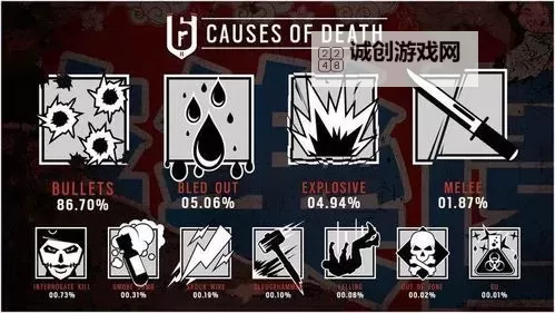 《彩虹六号围攻》实用新手防守及武器使用技巧图1